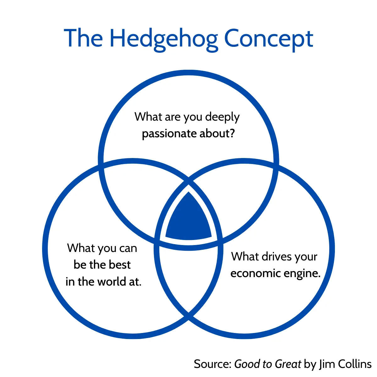 Good to Great Hedgehog